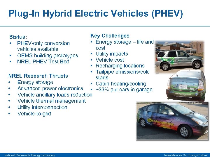 Plug-In Hybrid Electric Vehicles (PHEV) Key Challenges • Energy storage – life and cost