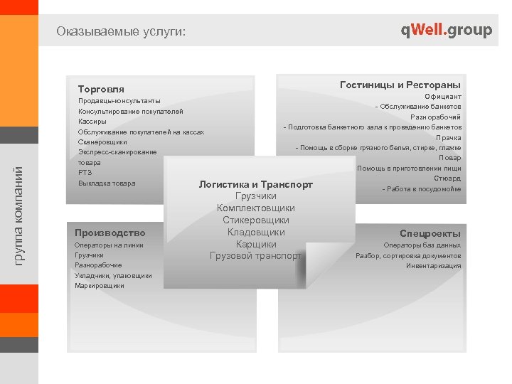 Оказываемые услуги: Гостиницы и Рестораны группа компаний Торговля Продавцы-консультанты Консультирование покупателей Кассиры Обслуживание покупателей