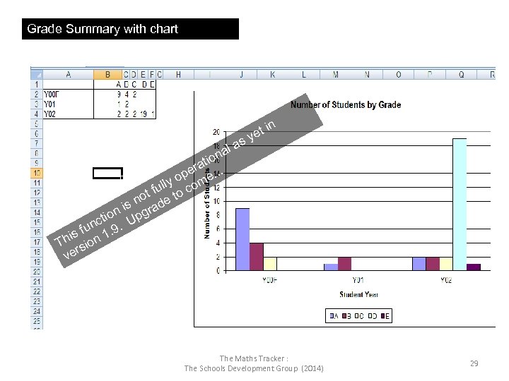 Grade Summary with chart t in e s y a al n tio ra