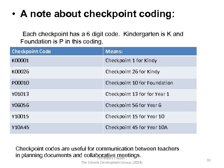  • A note about checkpoint coding: Each checkpoint has a 6 digit code.