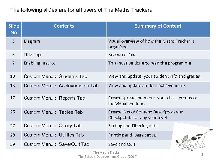  The following slides are for all users of The Maths Tracker. Slide No