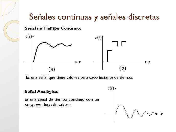 Señales continuas y señales discretas Señal de Tiempo Continuo: (a) (b) Es una señal