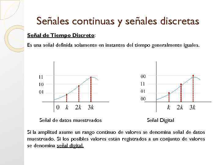 Señales continuas y señales discretas Señal de Tiempo Discreto: Es una señal definida solamente