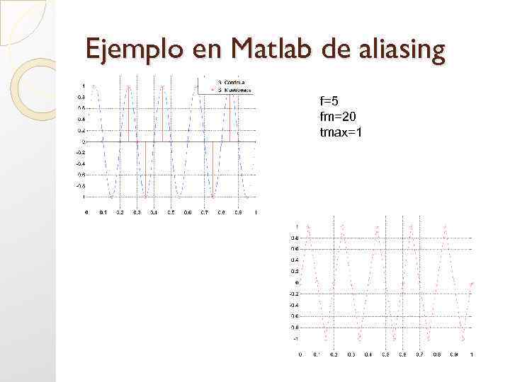 Ejemplo en Matlab de aliasing f=5 fm=20 tmax=1 