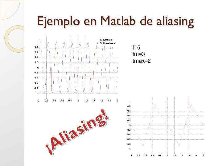 Ejemplo en Matlab de aliasing f=5 fm=3 tmax=2 g! in as li ¡A 