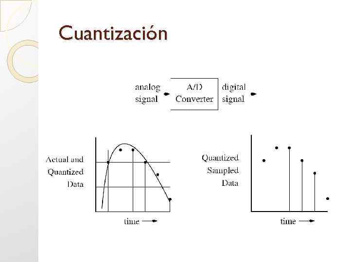 Cuantización 