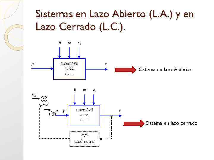 Sistemas en Lazo Abierto (L. A. ) y en Lazo Cerrado (L. C. ).