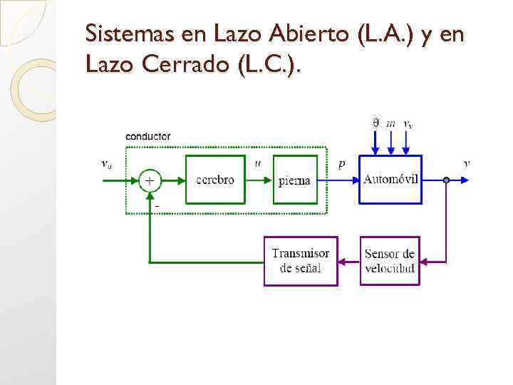 Sistemas en Lazo Abierto (L. A. ) y en Lazo Cerrado (L. C. ).