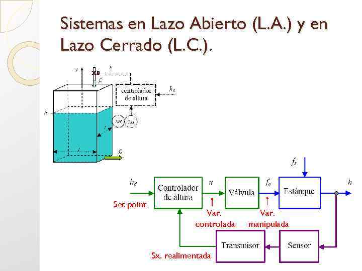 Sistemas en Lazo Abierto (L. A. ) y en Lazo Cerrado (L. C. ).