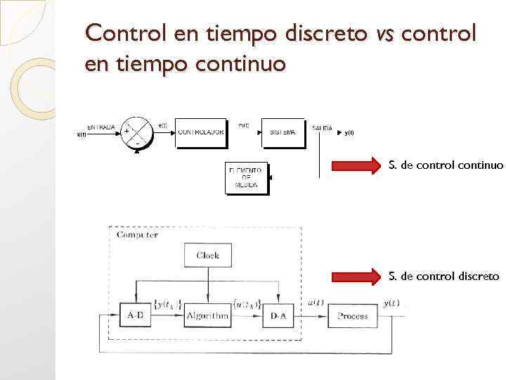Control en tiempo discreto vs control en tiempo continuo S. de control discreto 