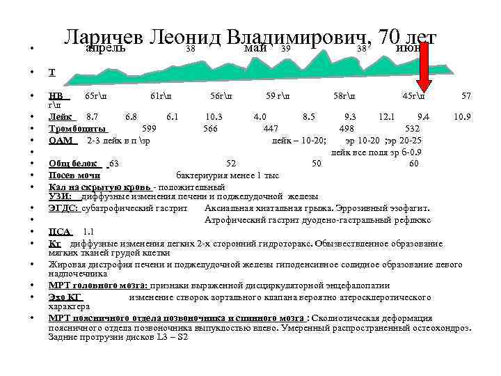 Ларичев Леонид Владимирович, 70 июнь лет апрель 38 май 39 38 • • Т