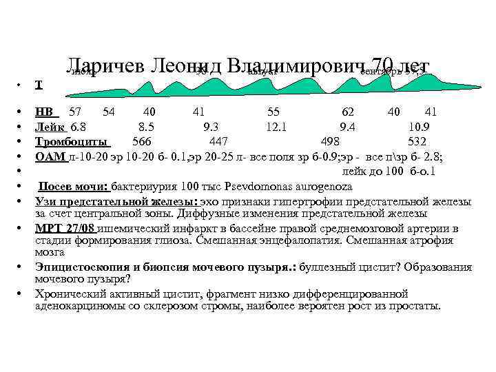 Ларичев Леонид Владимирович 70 лет июль 38 август сентябрь 37, 5 • Т •