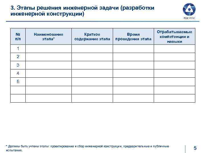 3. Этапы решения инженерной задачи (разработки инженерной конструкции) № п/п Наименование этапа* Краткое содержание