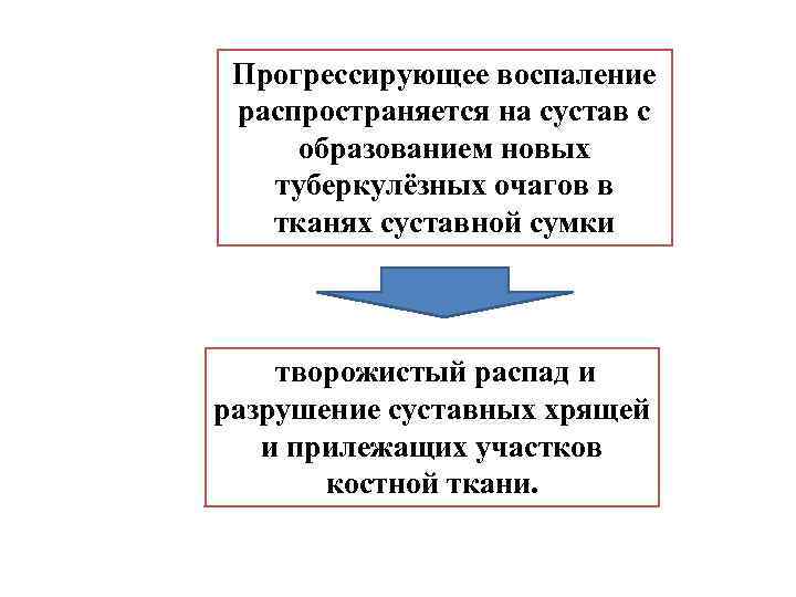 Прогрессирующее воспаление распространяется на сустав с образованием новых туберкулёзных очагов в тканях суставной сумки