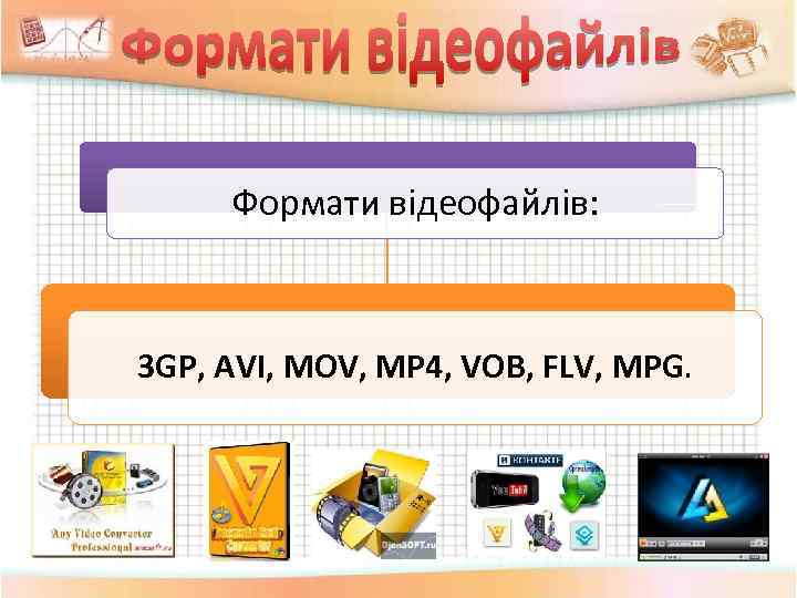 Формати відеофайлів: 3 GP, AVI, MOV, MP 4, VOB, FLV, MPG. 