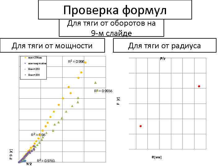 Проверка формул Для тяги от оборотов на 9 -м слайде Для тяги от мощности