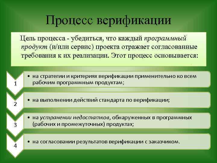 Процесс верификации Цель процесса - убедиться, что каждый программный продукт (и/или сервис) проекта отражает