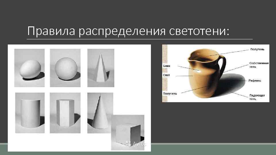 Правила распределения светотени: 