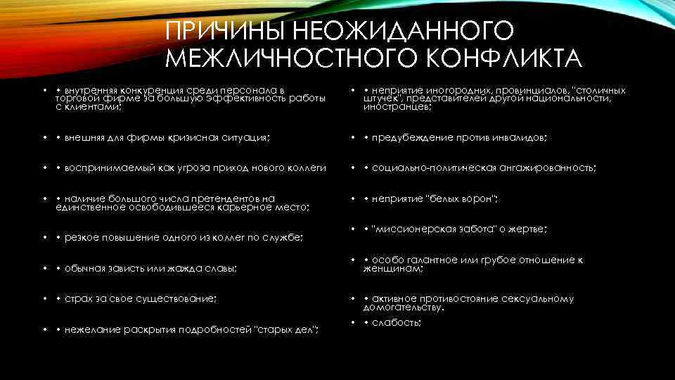 ПРИЧИНЫ НЕОЖИДАННОГО МЕЖЛИЧНОСТНОГО КОНФЛИКТА • • внутренняя конкуренция среди персонала в торговой фирме за