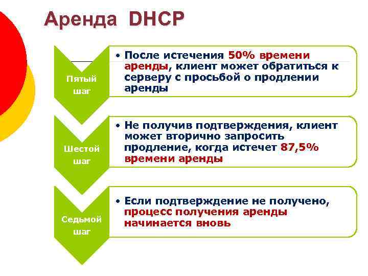 Аренда DHCP Пятый шаг Шестой шаг Седьмой шаг • После истечения 50% времени аренды,