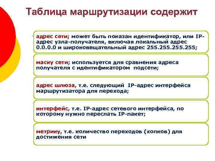 Таблица маршрутизации содержит адрес сети; может быть показан идентификатор, или IPадрес узла-получателя, включая локальный