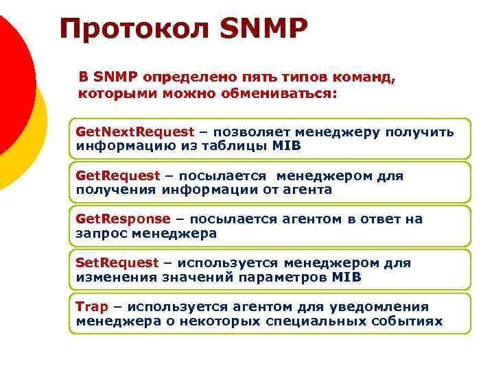 Протокол SNMP В SNMP определено пять типов команд, которыми можно обмениваться: Get. Next. Request