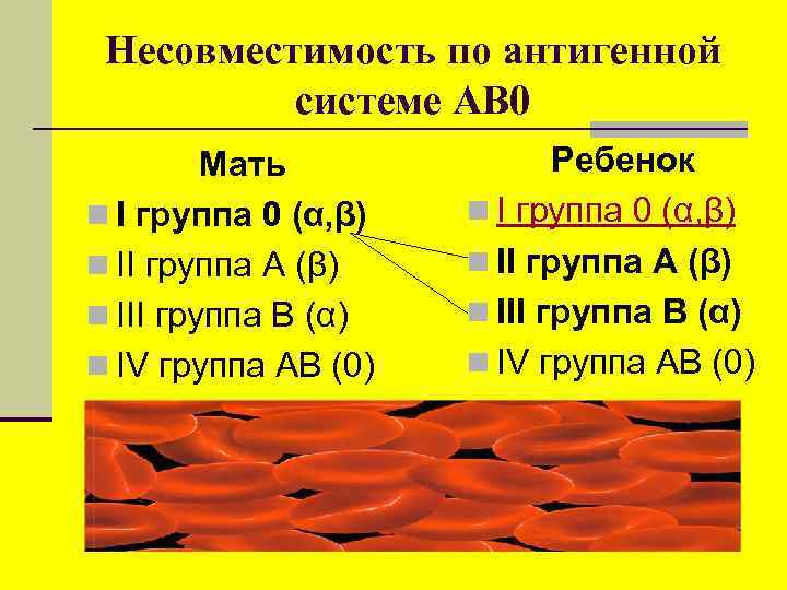 Несовместимость по антигенной системе АВ 0 Мать n I группа 0 (α, β) n