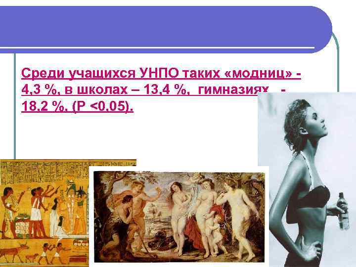 Среди учащихся УНПО таких «модниц» 4, 3 %, в школах – 13, 4 %,