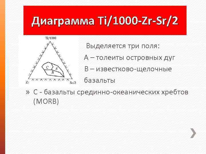 Диаграмма Ti/1000 -Zr-Sr/2 » Выделяется три поля: » А – толеиты островных дуг »