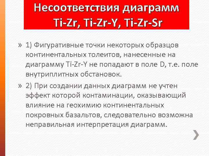 Несоответствия диаграмм Ti-Zr, Ti-Zr-Y, Ti-Zr-Sr » 1) Фигуративные точки некоторых образцов континентальных толеитов, нанесенные