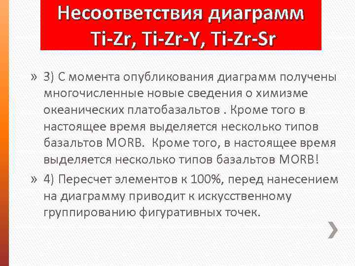 Несоответствия диаграмм Ti-Zr, Ti-Zr-Y, Ti-Zr-Sr » 3) С момента опубликования диаграмм получены многочисленные новые