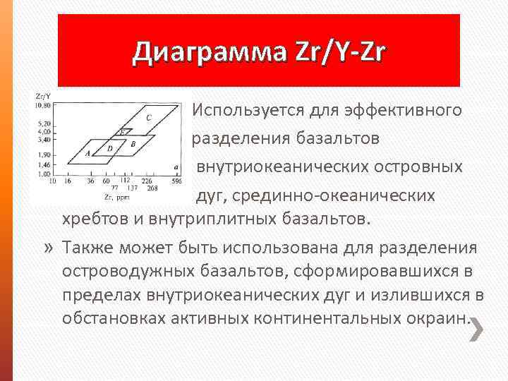 Диаграмма Zr/Y-Zr Используется для эффективного разделения базальтов внутриокеанических островных дуг, срединно-океанических хребтов и внутриплитных