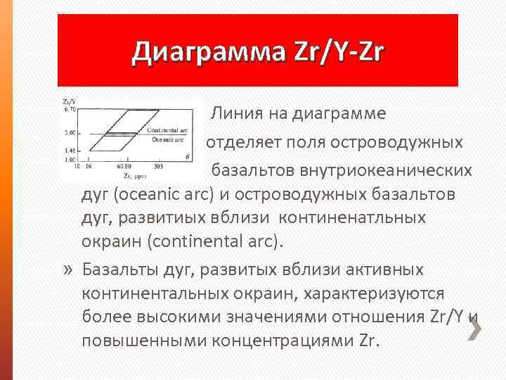 Диаграмма Zr/Y-Zr Линия на диаграмме отделяет поля островодужных базальтов внутриокеанических дуг (oceanic arc) и