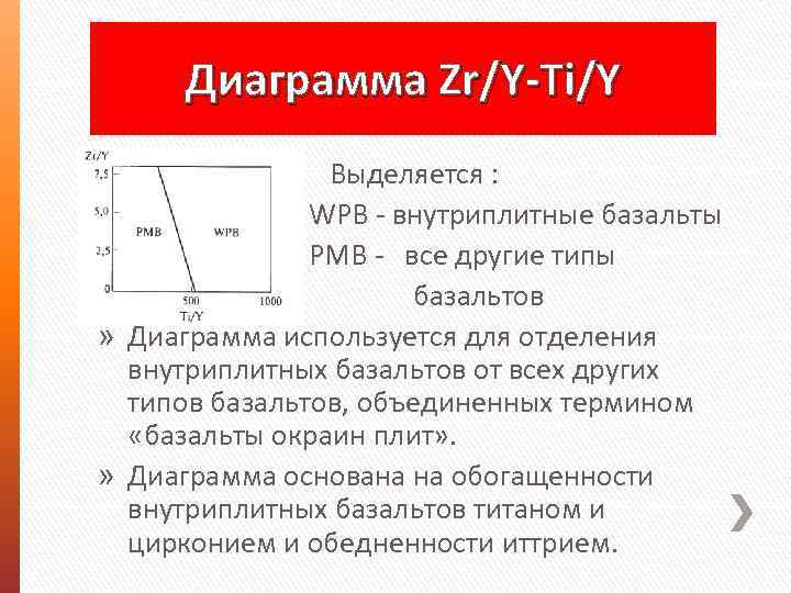 Диаграмма Zr/Y-Ti/Y » Выделяется : » WPB - внутриплитные базальты » PMB - все