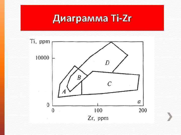 Торлы диаграмма әдісі