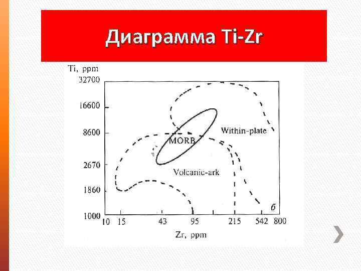 Диаграмма ti nb