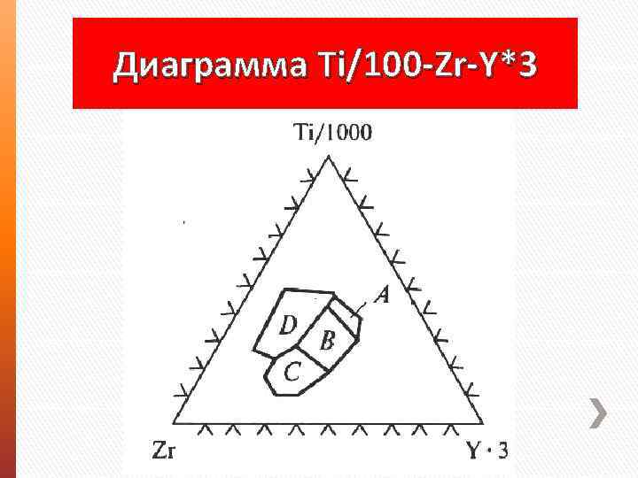 Двоичная диаграмма