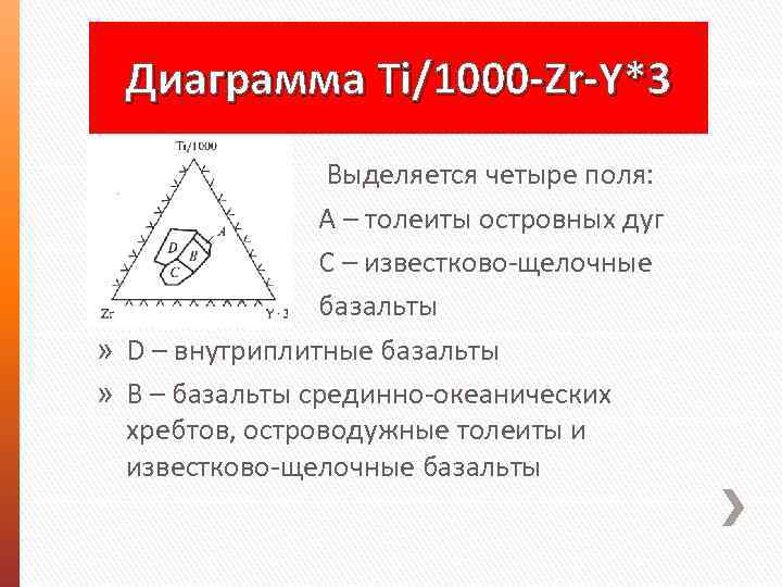 Диаграмма Ti/1000 -Zr-Y*3 » Выделяется четыре поля: » А – толеиты островных дуг »