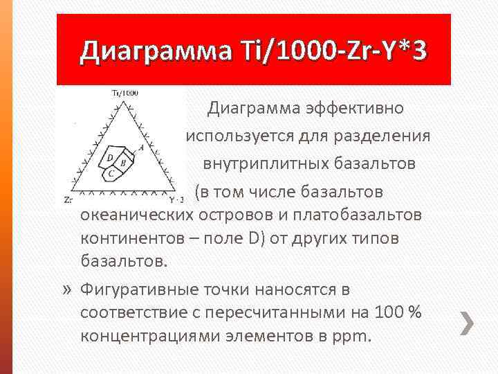 Диаграмма Ti/1000 -Zr-Y*3 Диаграмма эффективно используется для разделения внутриплитных базальтов (в том числе базальтов