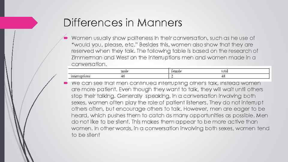 Differences in Manners Women usually show politeness in their conversation, such as he use