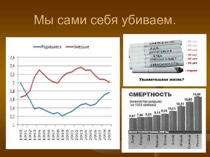 Мы сами себя убиваем. 