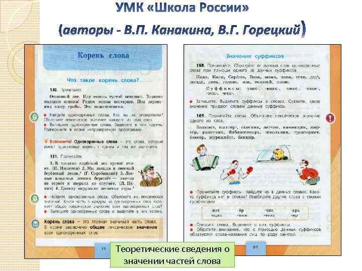 Теоретические сведения о значении частей слова 