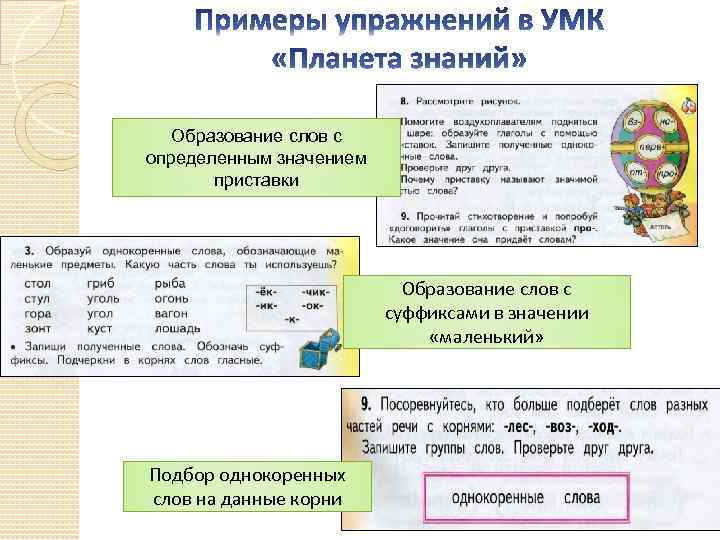 Образование слов с определенным значением приставки Образование слов с суффиксами в значении «маленький» Подбор