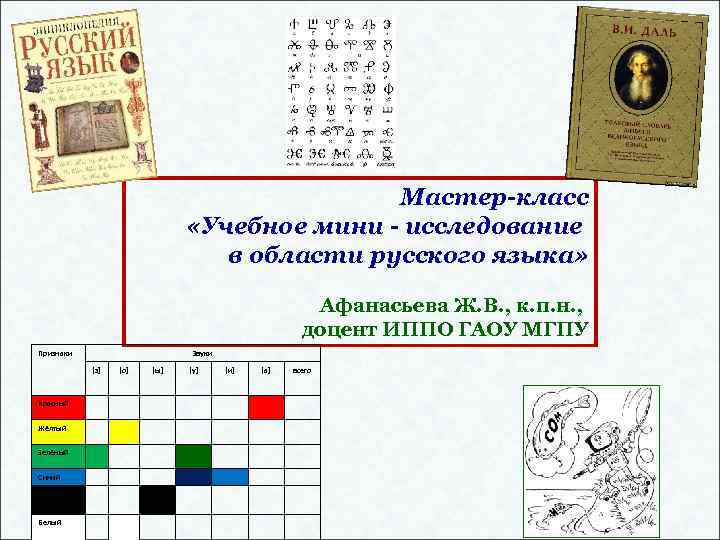 Мастер-класс «Учебное мини - исследование в области русского языка» Афанасьева Ж. В. , к.