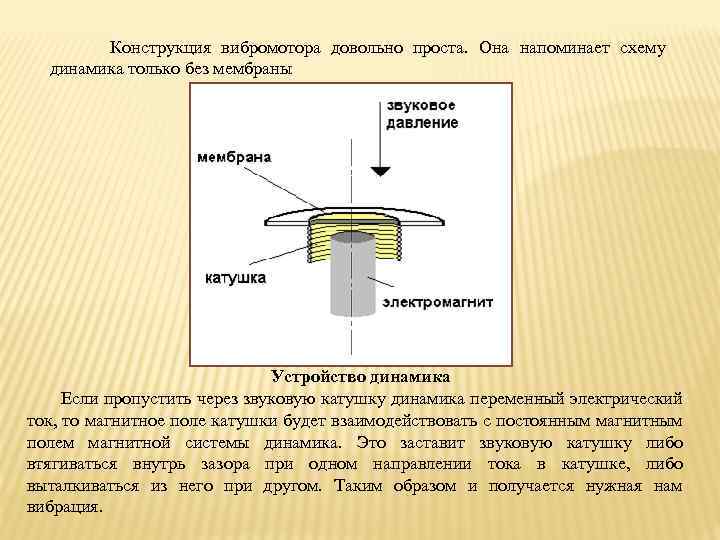 Конструкция вибромотора довольно проста. Она напоминает схему динамика только без мембраны Устройство динамика Если