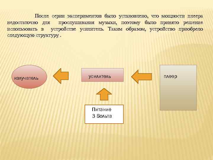 После серии экспериментов было установлено, что мощности плеера недостаточно для прослушивания музыки, поэтому было