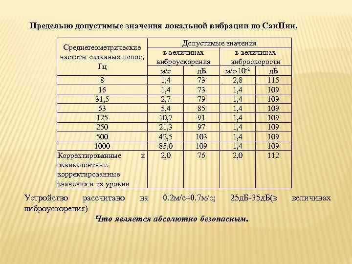 Предельно допустимые значения локальной вибрации по Сан. Пин. Среднегеометрические частоты октавных полос, Гц 8