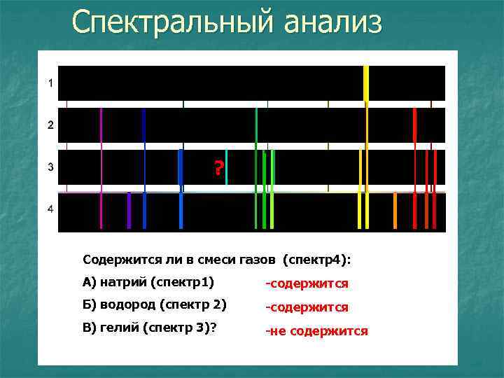 Спектральный анализ ? Содержится ли в смеси газов (спектр4): А) натрий (спектр1) -содержится Б)