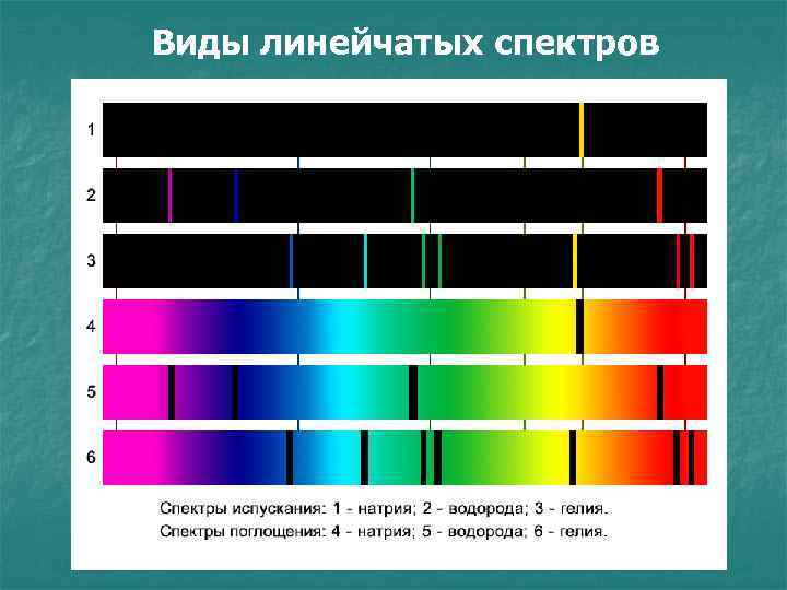 Виды линейчатых спектров 