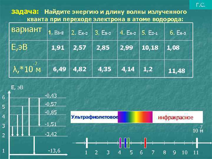 Г. С. задача: Найдите энергию и длину волны излученного кванта при переходе электрона в